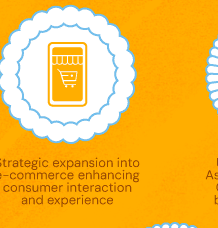 Strategic expansion into e-commerce enhancing consumer interaction and experience