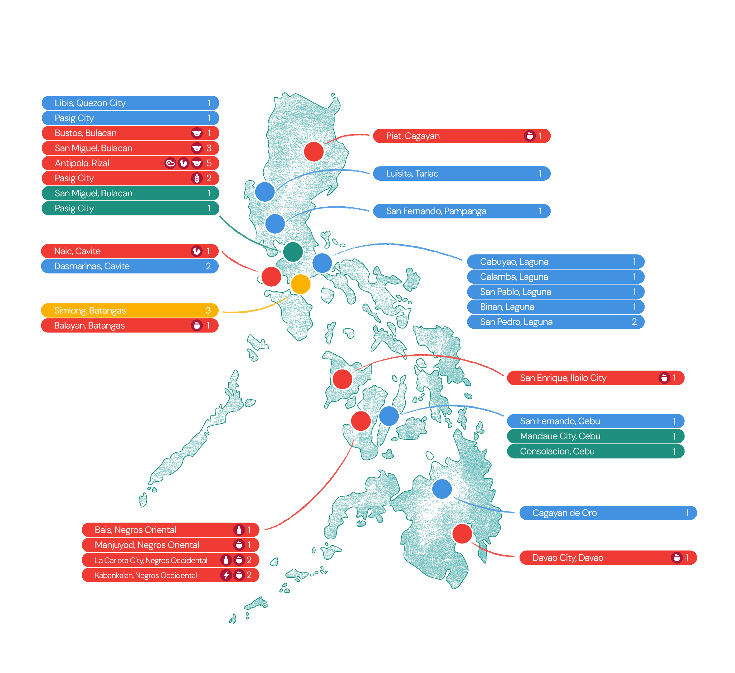 Map of URC facilities across the Philippines